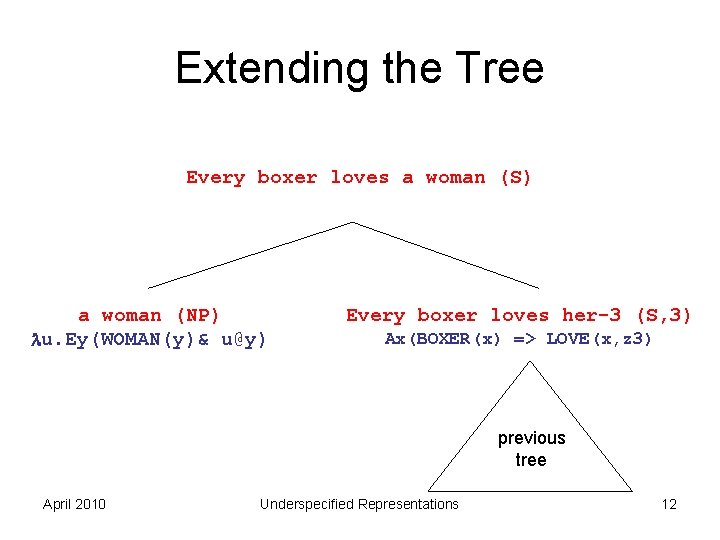 Extending the Tree Every boxer loves a woman (S) a woman (NP) u. Ey(WOMAN(y)&