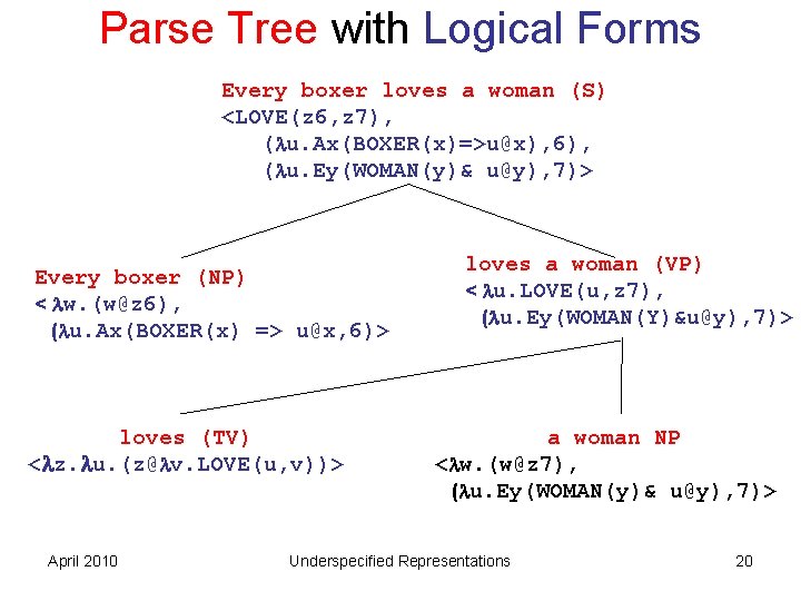 Parse Tree with Logical Forms Every boxer loves a woman (S) <LOVE(z 6, z