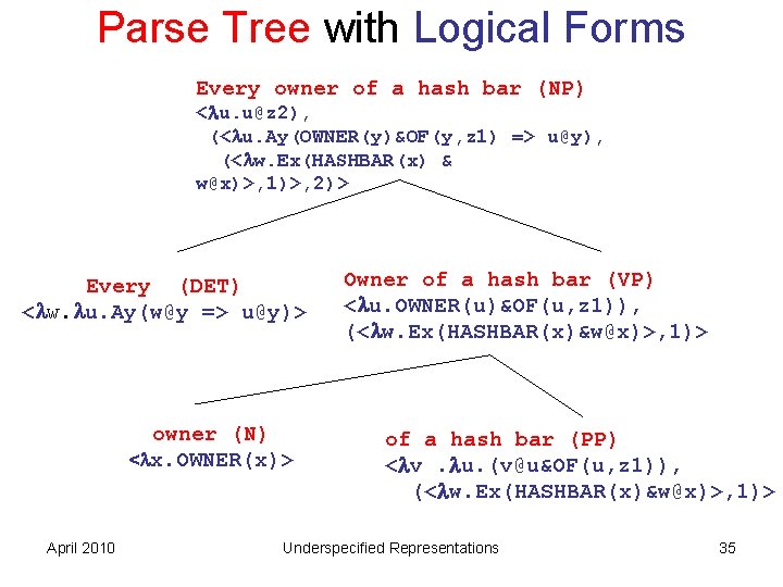 Parse Tree with Logical Forms Every owner of a hash bar (NP) < u.