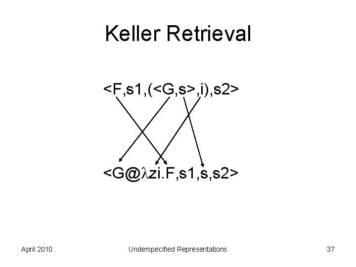 Keller Retrieval <F, s 1, (<G, s>, i), s 2> <G@ zi. F, s