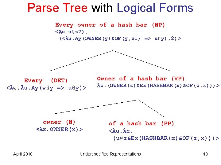 Parse Tree with Logical Forms Every owner of a hash bar (NP) < u.