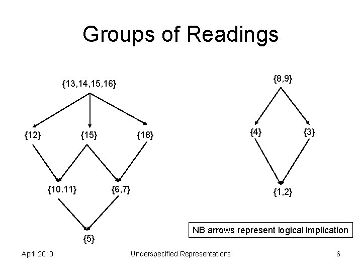 Groups of Readings {8, 9} {13, 14, 15, 16} {12} {15} {10. 11} {6,