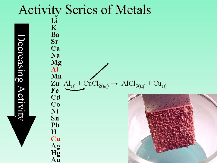 Activity Series of Metals Decreasing Activity Li K Ba Sr Ca Na Mg Al