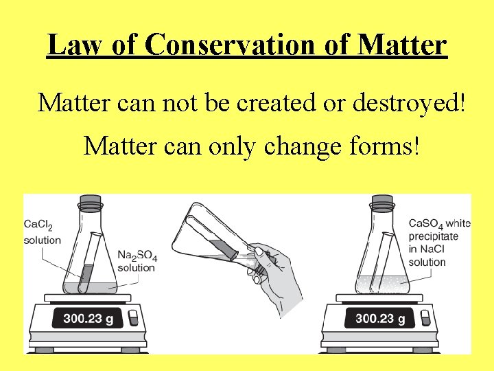 Law of Conservation of Matter can not be created or destroyed! Matter can only