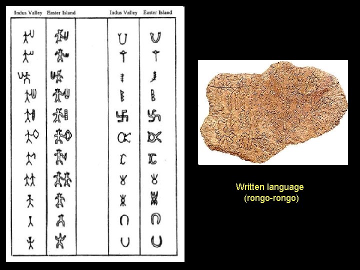 Written language (rongo-rongo) 