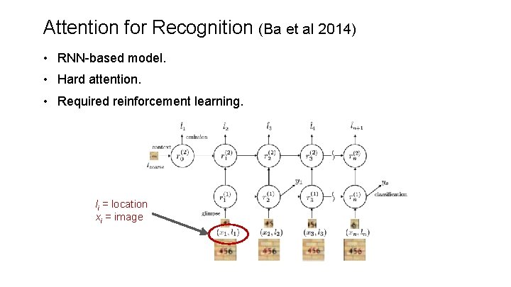 Attention for Recognition (Ba et al 2014) • RNN-based model. • Hard attention. •