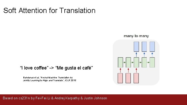  Soft Attention for Translation “I love coffee” -> “Me gusta el café” Bahdanau