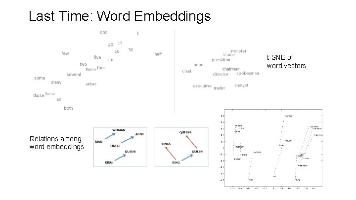 Last Time: Word Embeddings t-SNE of word vectors Relations among word embeddings 