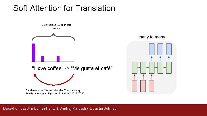  Soft Attention for Translation Distribution over input words "I love coffee” -> “Me