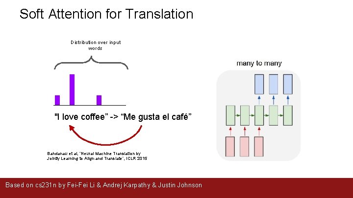  Soft Attention for Translation Distribution over input words "I love coffee” -> “Me