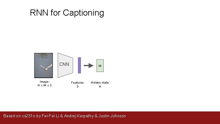 RNN for Captioning CNN Image: H x W x 3 h 0 Features: D