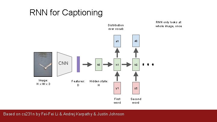 RNN for Captioning RNN only looks at whole image, once Distribution over vocab CNN