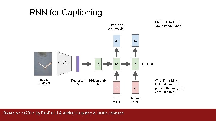 RNN for Captioning RNN only looks at whole image, once Distribution over vocab CNN