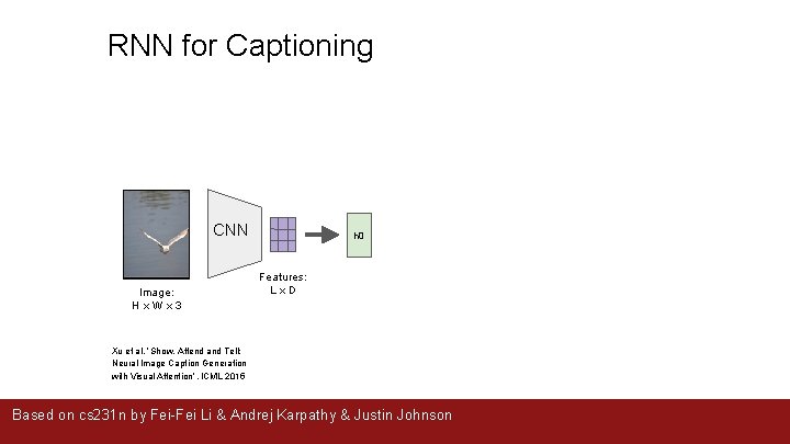 RNN for Captioning CNN Image: H x W x 3 h 0 Features: L