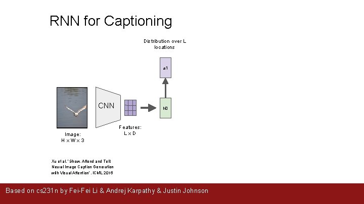 RNN for Captioning Distribution over L locations a 1 CNN Image: H x W