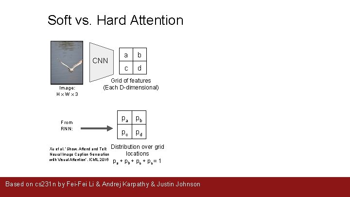 Soft vs. Hard Attention CNN Image: H x W x 3 From RNN: a