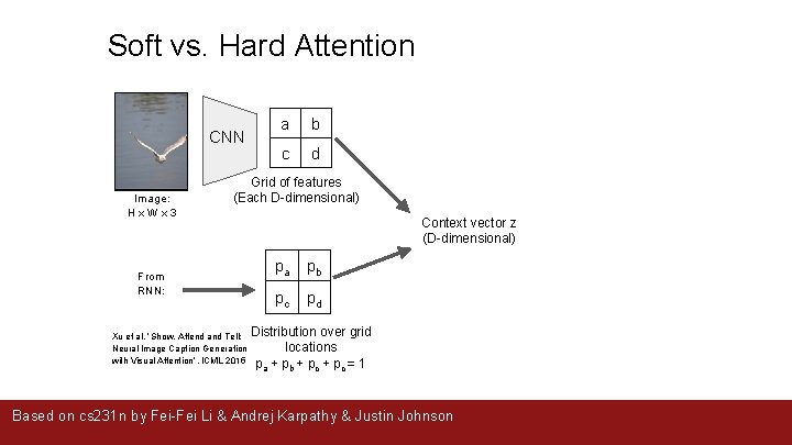 Soft vs. Hard Attention CNN Image: H x W x 3 From RNN: a