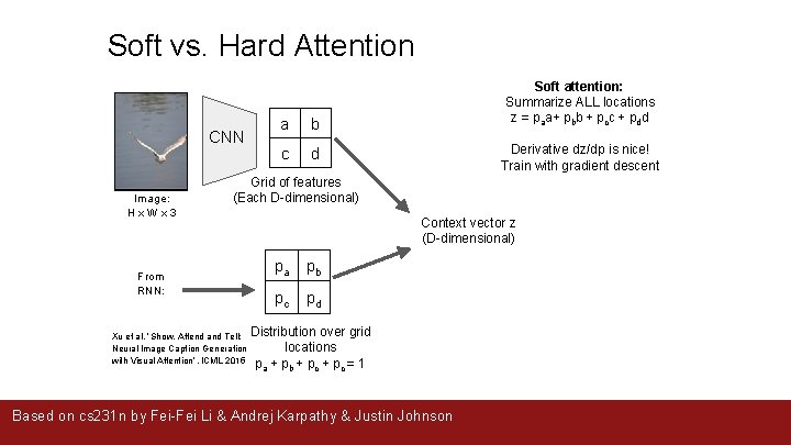 Soft vs. Hard Attention CNN Image: H x W x 3 From RNN: a