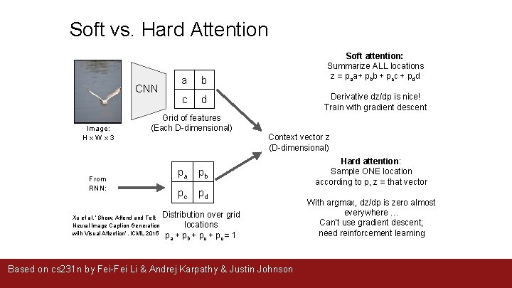 Soft vs. Hard Attention CNN Image: H x W x 3 From RNN: a