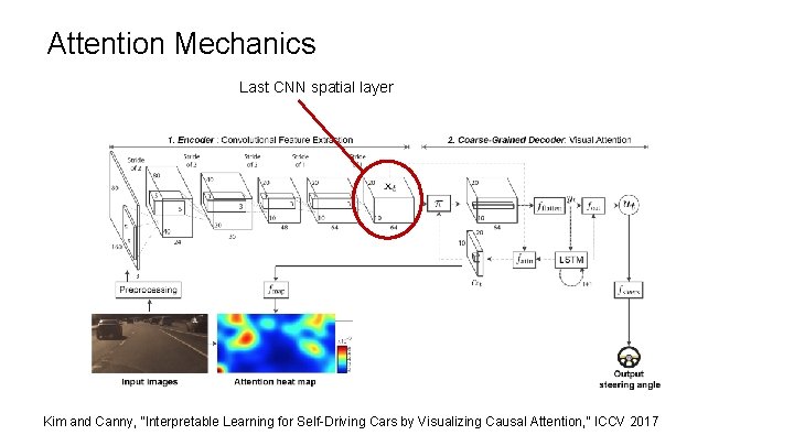 Attention Mechanics Last CNN spatial layer Kim and Canny, “Interpretable Learning for Self-Driving Cars