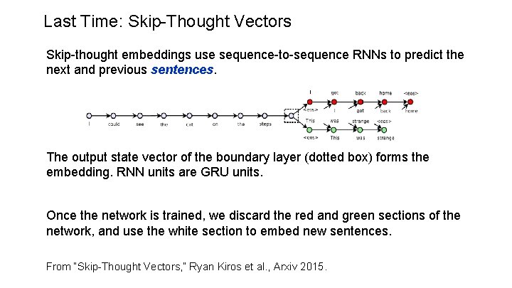 Last Time: Skip-Thought Vectors Skip-thought embeddings use sequence-to-sequence RNNs to predict the next and