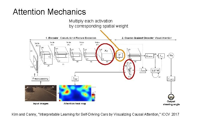 Attention Mechanics Multiply each activation by corresponding spatial weight Kim and Canny, “Interpretable Learning