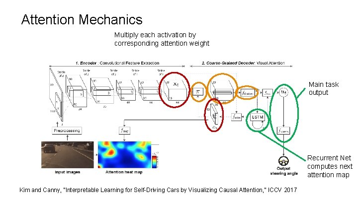 Attention Mechanics Multiply each activation by corresponding attention weight Main task output Recurrent Net