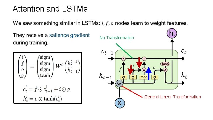 Attention and LSTMs No Transformation W General Linear Transformation 