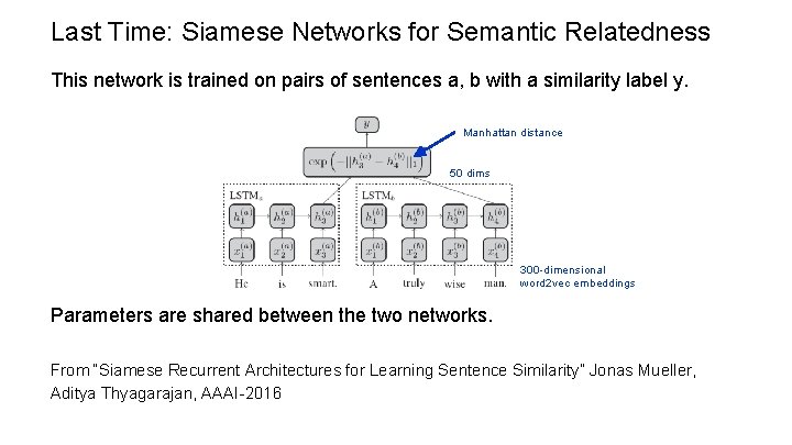 Last Time: Siamese Networks for Semantic Relatedness This network is trained on pairs of