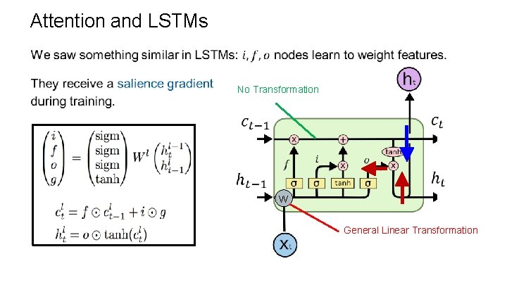 Attention and LSTMs No Transformation W General Linear Transformation 