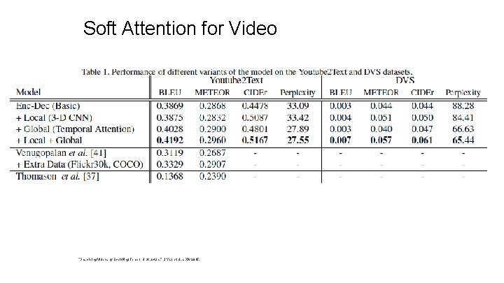  Soft Attention for Video “Describing Videos by Exploiting Temporal Structure, ” Li Yao