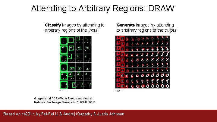  Attending to Arbitrary Regions: DRAW Classify images by attending to arbitrary regions of