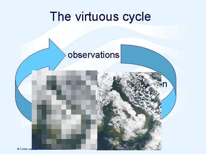 The virtuous cycle observations science assimilation modelling © Crown copyright 2005 Page 8 