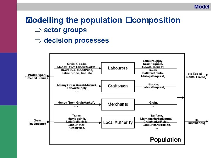 Modelling the population �composition � Þ actor groups Þ decision processes 