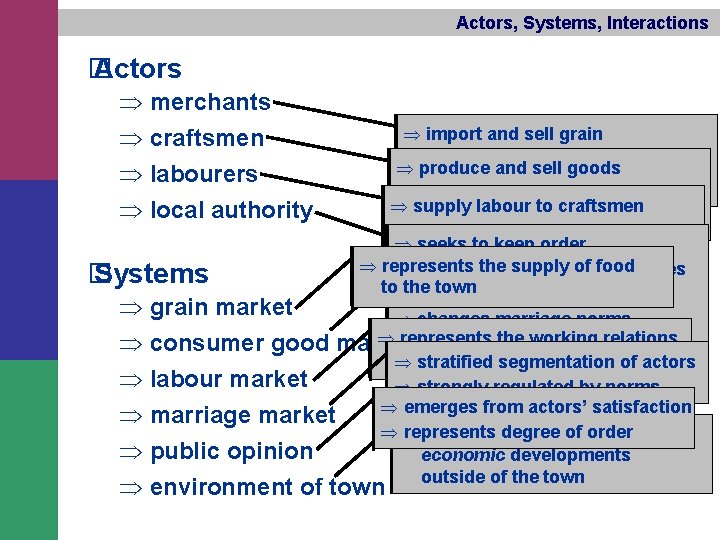 Actors, Systems, Interactions � Actors Þ merchants Þ craftsmen Þ labourers Þ local authority