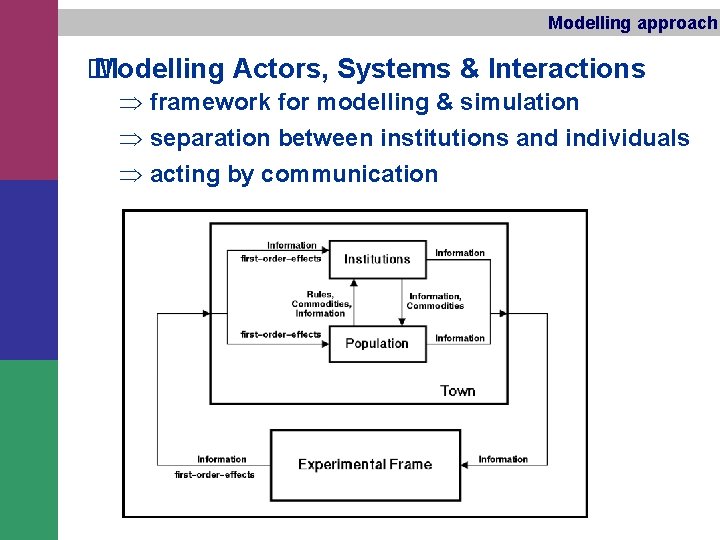Modelling approach � Modelling Actors, Systems & Interactions Þ framework for modelling & simulation