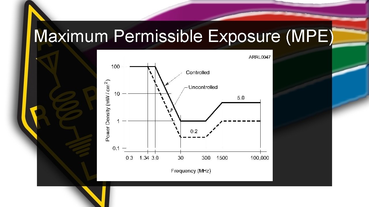 Maximum Permissible Exposure (MPE) 