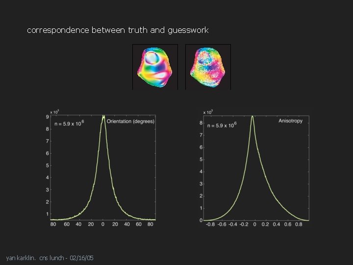 correspondence between truth and guesswork yan karklin. cns lunch - 02/16/05 