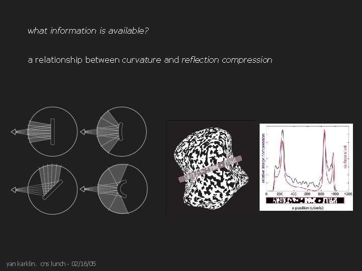 what information is available? a relationship between curvature and reflection compression yan karklin. cns