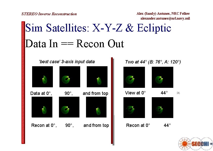 Alex (Sandy) Antunes, NRC Fellow alexander. antunes@nrl. navy. mil STEREO Inverse Reconstruction Sim Satellites: