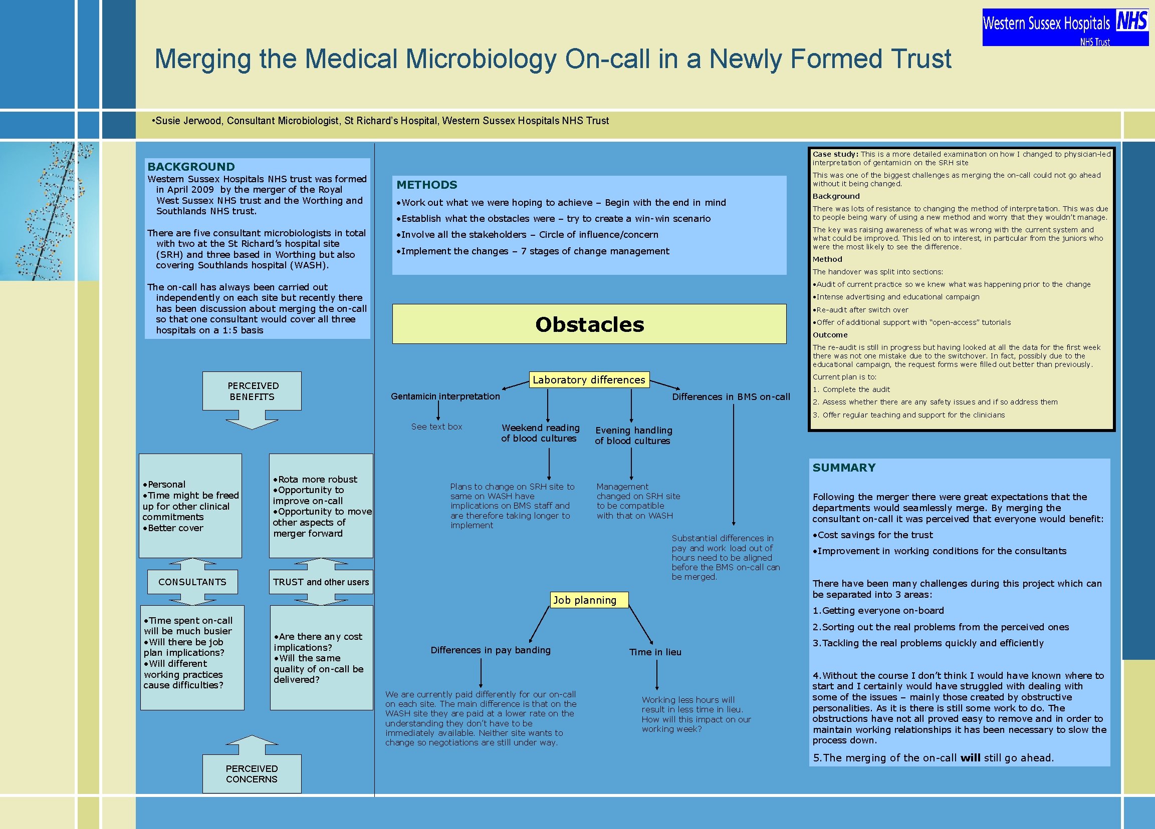 Merging the Medical Microbiology On-call in a Newly Formed Trust • Susie Jerwood, Consultant
