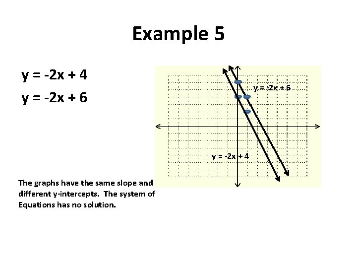 Example 5 y = -2 x + 4 y = -2 x + 6