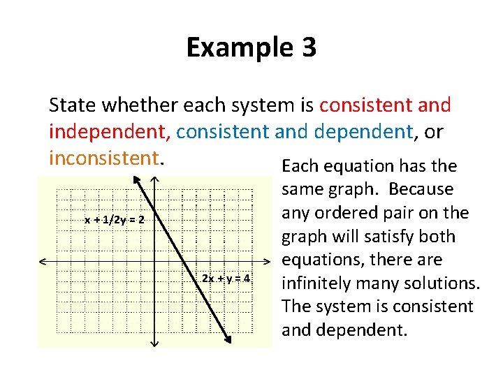 Example 3 State whether each system is consistent and independent, consistent and dependent, or