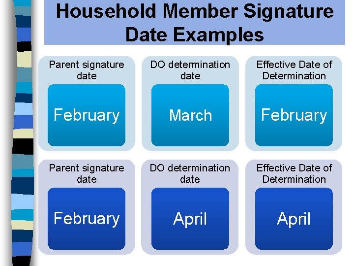 Household Member Signature Date Examples Parent signature date DO determination date Effective Date of Household Member Signature Date Examples Parent signature date DO determination date Effective Date of