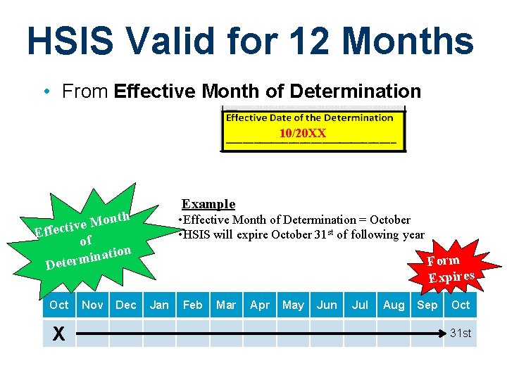 HSIS Valid for 12 Months • From Effective Month of Determination 10/20 XX Example HSIS Valid for 12 Months • From Effective Month of Determination 10/20 XX Example
