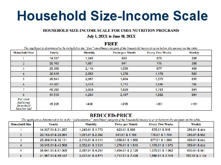 Household Size-Income Scale July 1, 20 XX to June 30, 20 XX Household Size-Income Scale July 1, 20 XX to June 30, 20 XX