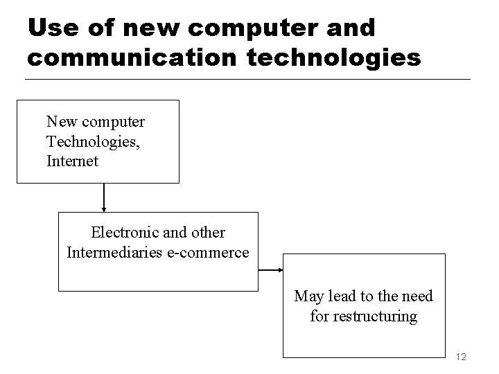 Use of new computer and communication technologies New computer Technologies, Internet Electronic and other