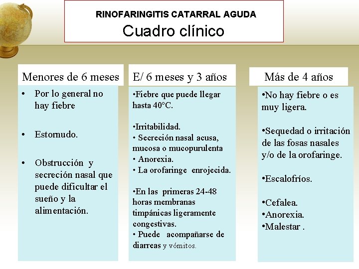 RINOFARINGITIS CATARRAL AGUDA Cuadro clínico Menores de 6 meses E/ 6 meses y 3