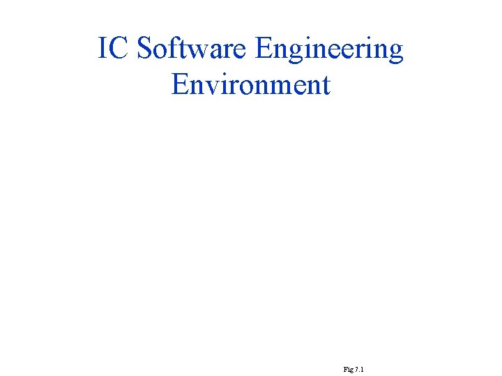 IC Software Engineering Environment Fig 7. 1 