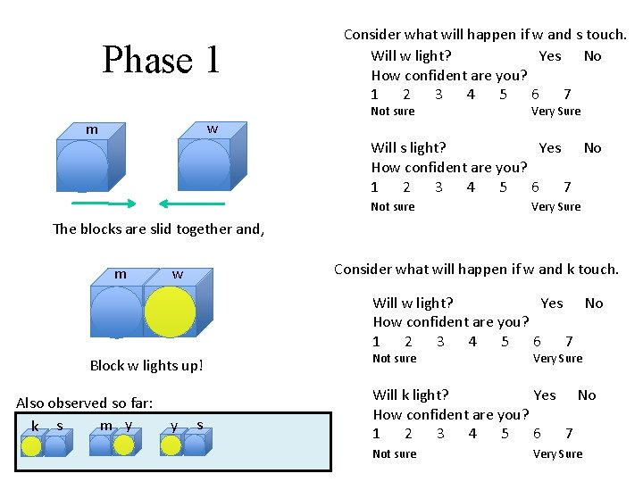 Phase 1 w m aa Consider what will happen if w and s touch.